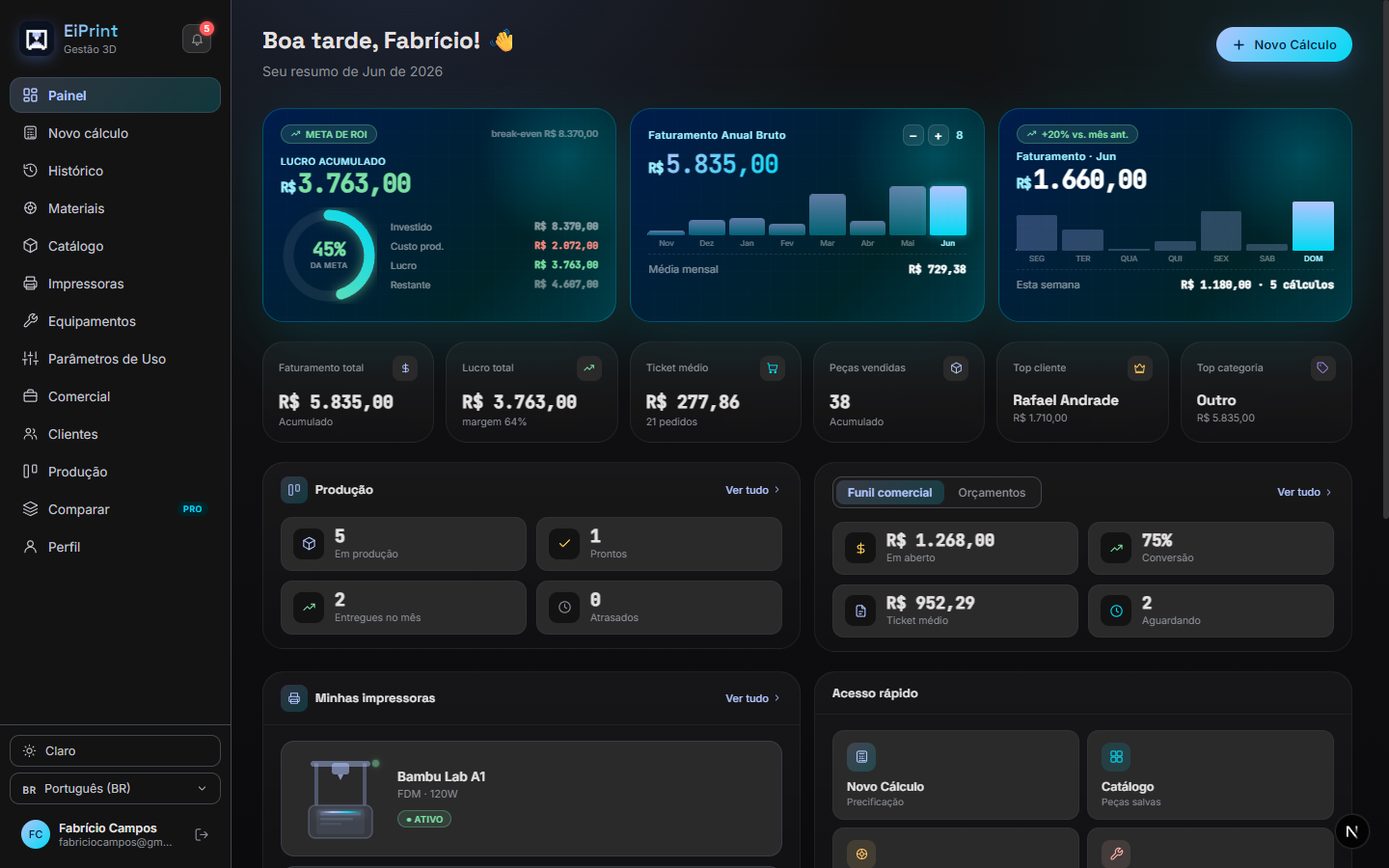 Painel da Aplicação Web EiPrint com faturamento, lucro, ROI da impressora e funil comercial